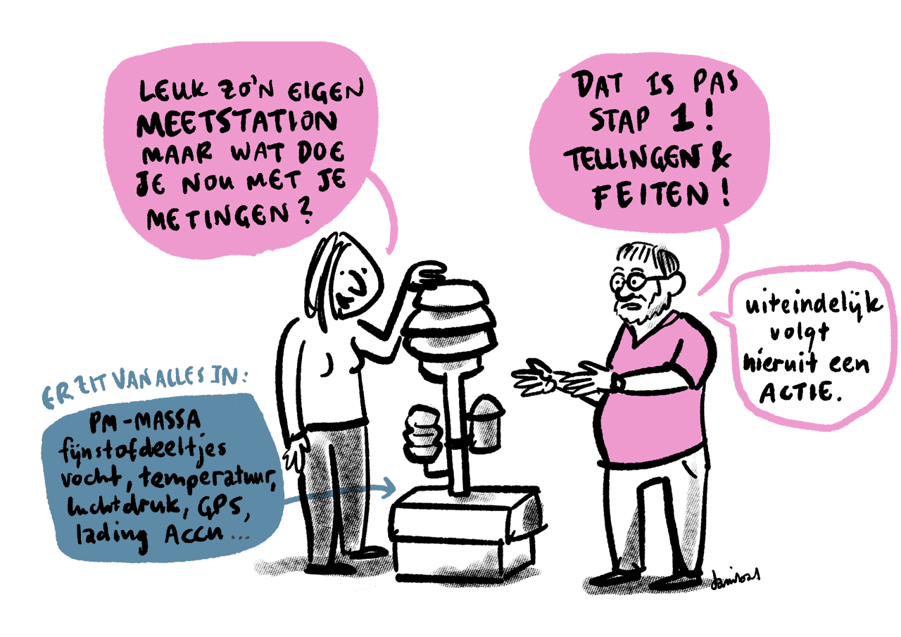 Cartoon: bewoner vraagt aan een burgerwetenschapper 'leuk zo'n meetstation, maar wat doe je nou met die metingen?' waarop de burgerwetenschapper antwoordt ' Dat is pas stap 1! Tellingen en feiten. Uiteindelijk volg hieruit een actie.'
