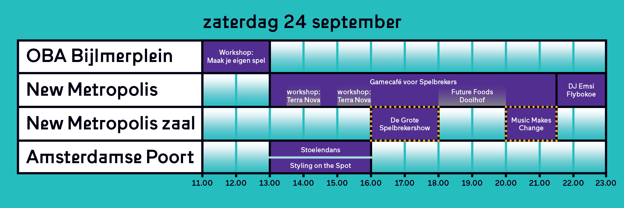 Blokkenschema Better Future Now - zaterdag